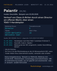 Datenkarte Faktenlage #01 · Palantir (PLTR) · Insider-Geschäfte